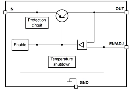 Block Diagram - Infineon Technologies TLS102B0 Voltage Regulator